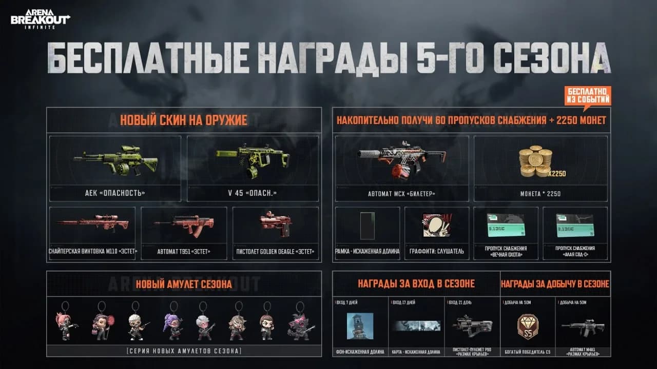 ПАТЧНОУТ 5 СЕЗОНА — изображение 3